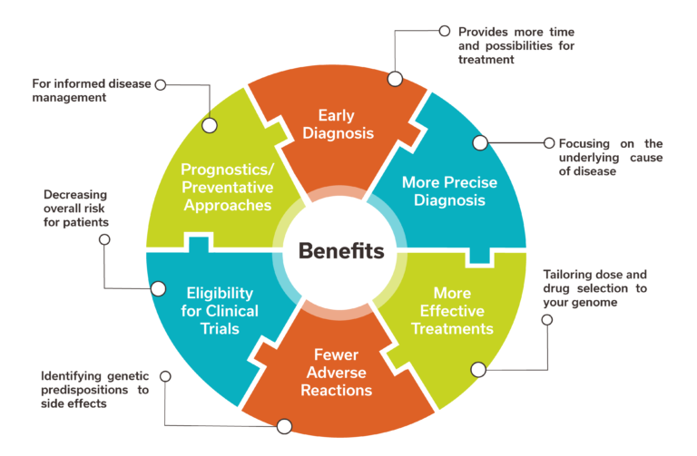 What Is Pharmacogenetics? - Eremid Genomic Services